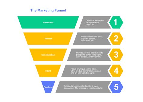 Mlm Funnel Template